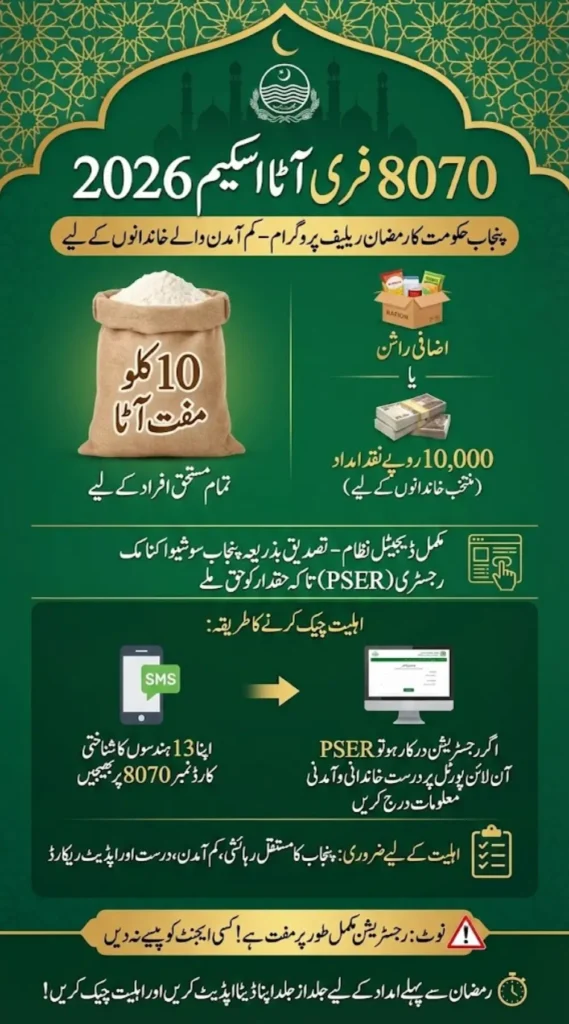 8070 Free Atta Scheme 2026 Apply Online