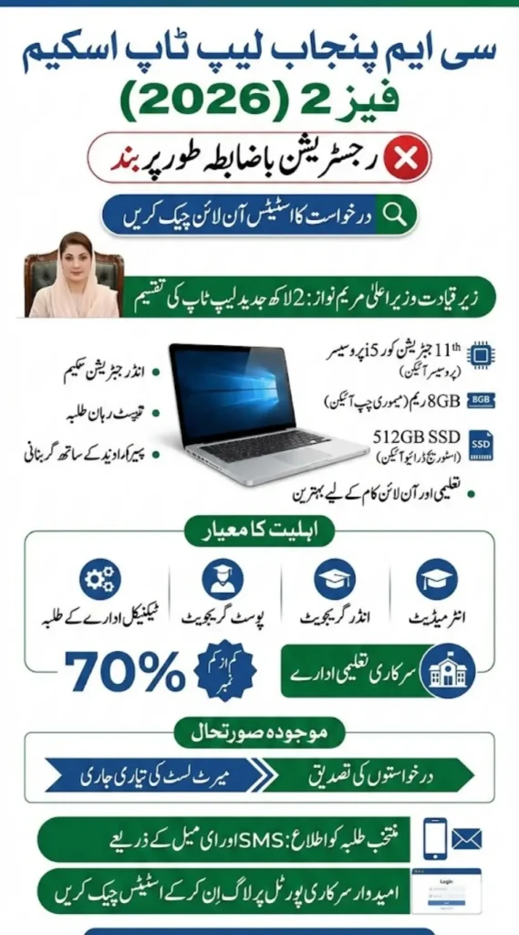 CM Punjab Laptop Scheme Phase 2 Registration Closed Now Check your Application Status