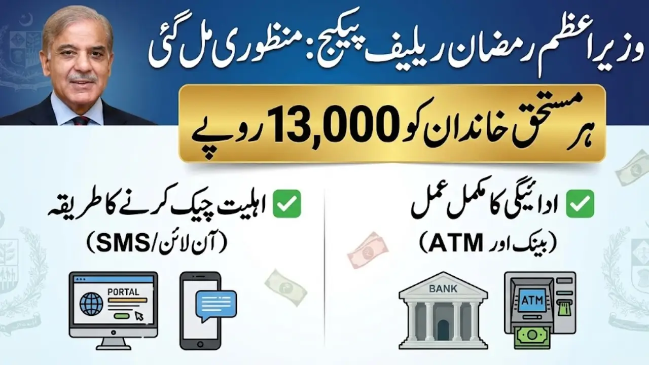 PM Ramzan Package Officially Approved