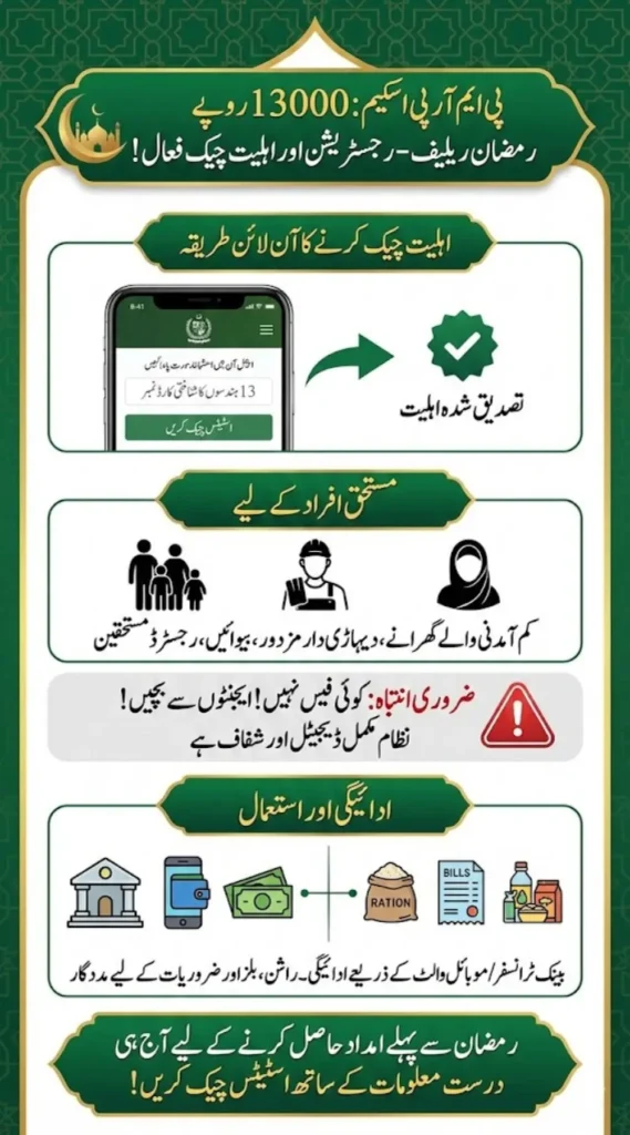 pmrrp Scheme Registration and Eligibility Criteria For 13000 Cash