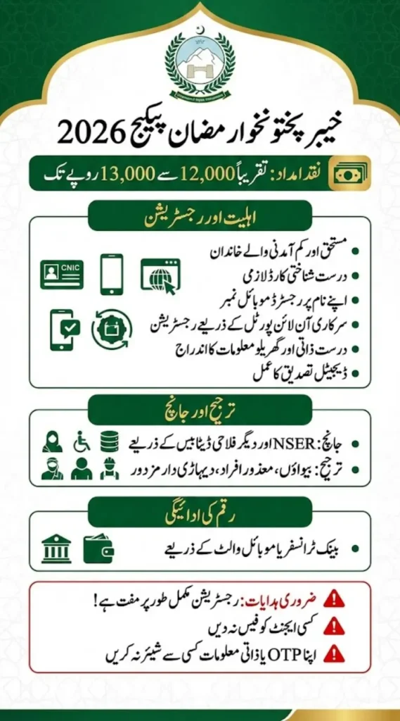 KPK Ramzan Package 2026 Online Apply & Who Is Eligible & How to Apply Online