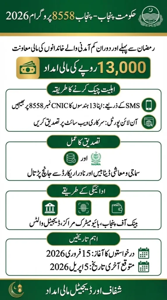 Punjab 8558 Program 2026 – Rs 13,000 Financial Assistance for Eligible Families
